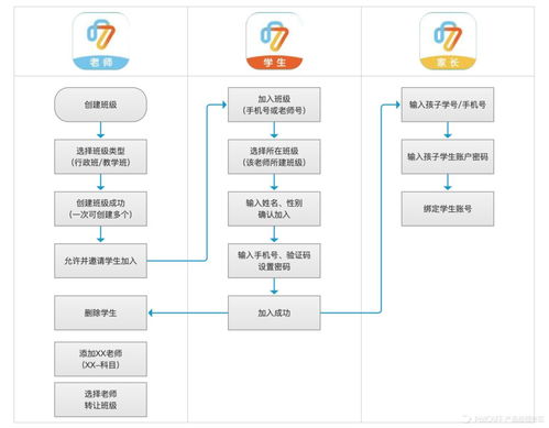 教育類產品快速建立師生關聯關系的信息系統集成服務策略