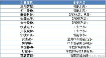 物聯(lián)網(wǎng)產(chǎn)業(yè)鏈全景解析與核心信息系統(tǒng)集成服務(wù)商盤點(diǎn)