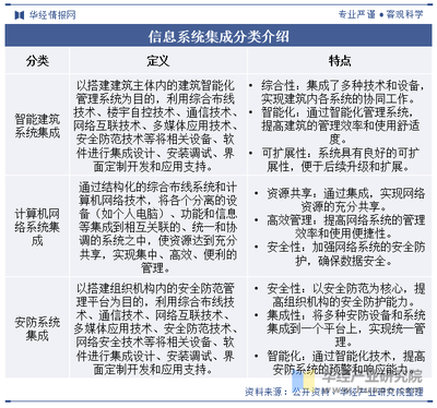 2023年中國信息系統(tǒng)集成行業(yè)發(fā)展現(xiàn)狀及趨勢分析