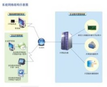 會計電算化備案與計算機(jī)數(shù)據(jù)服務(wù) 融合應(yīng)用與實施指南