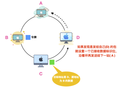 計算機(jī)網(wǎng)絡(luò)的數(shù)據(jù)鏈路層與計算機(jī)數(shù)據(jù)服務(wù)