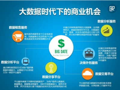 大數(shù)據(jù)時代下的客戶關(guān)系管理 計算機(jī)數(shù)據(jù)服務(wù)篇（上）