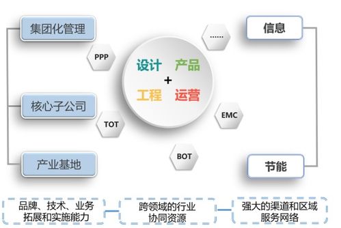 淺析安防集成商轉(zhuǎn)型之路 從技術(shù)集成到計算機(jī)數(shù)據(jù)服務(wù)的深度融合