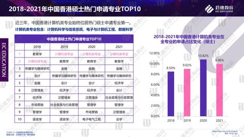2021啟德研究生留學十大專業(yè)報告 計算機專業(yè)——寬口徑就業(yè)，應用范圍廣闊，成為理工科留學首選