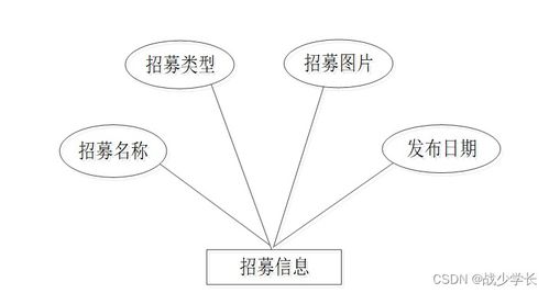 基于Spring Boot的大學生志愿者服務管理系統的設計與實現