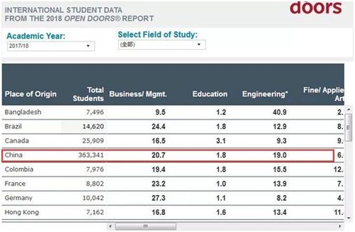 2019年新調查 自費出國留學中介服務現狀與展望